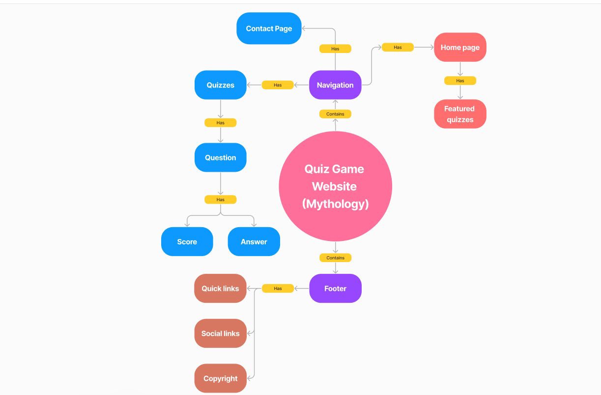 Conceptmodel