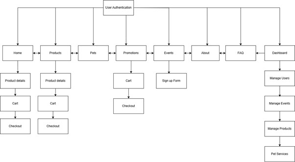 Web Flow