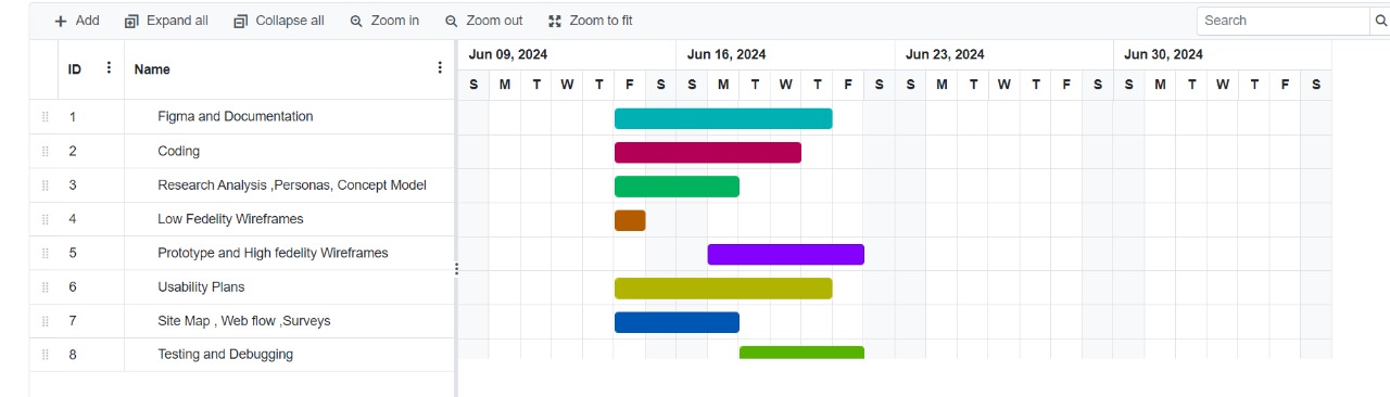 timeline
