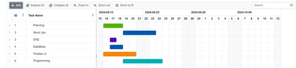 timeline